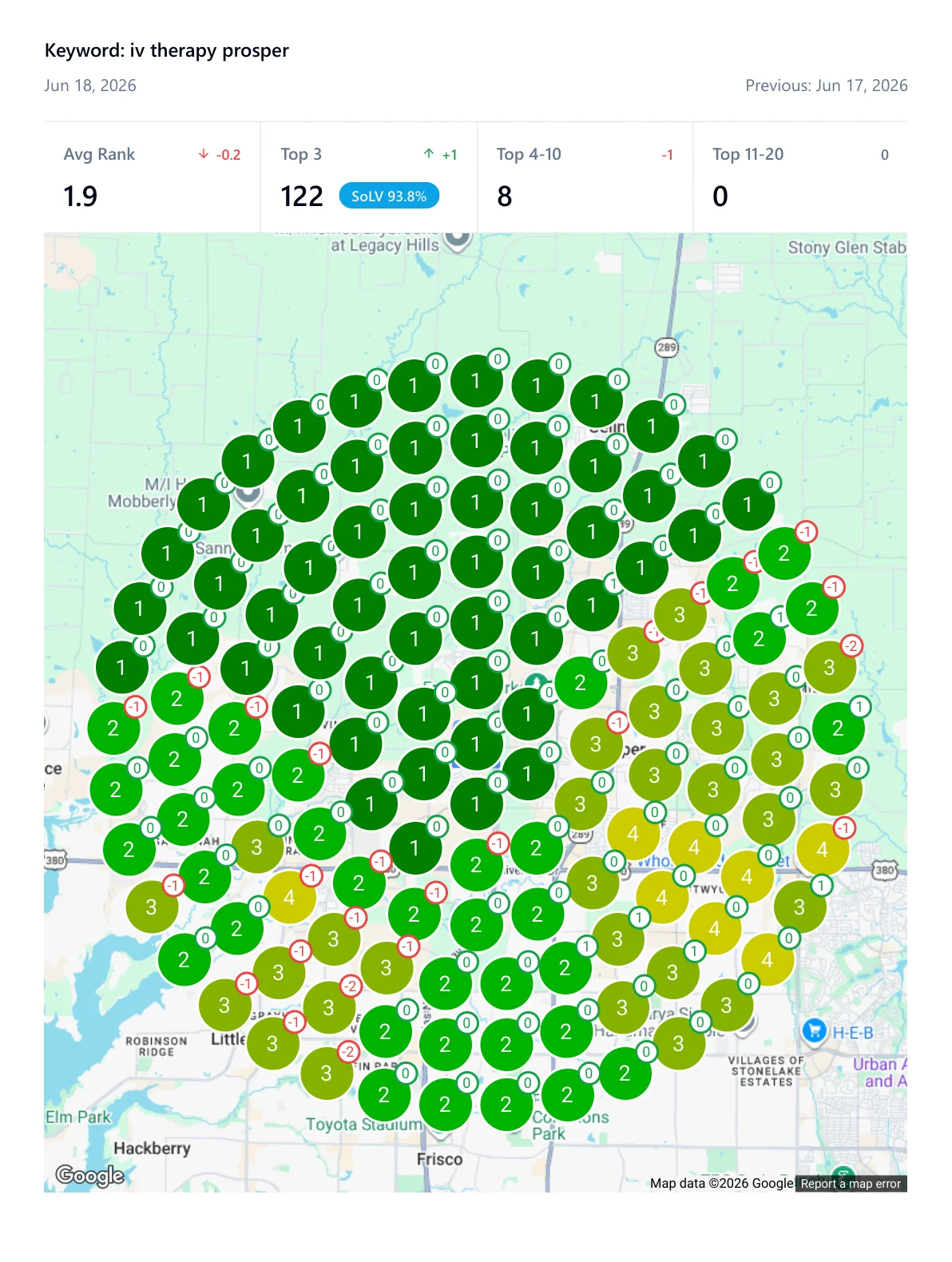 360 IV Infusion and Wellness Google Maps rank map for IV therapy in Prosper, TX — keyword, stats, and an almost all-green geo grid